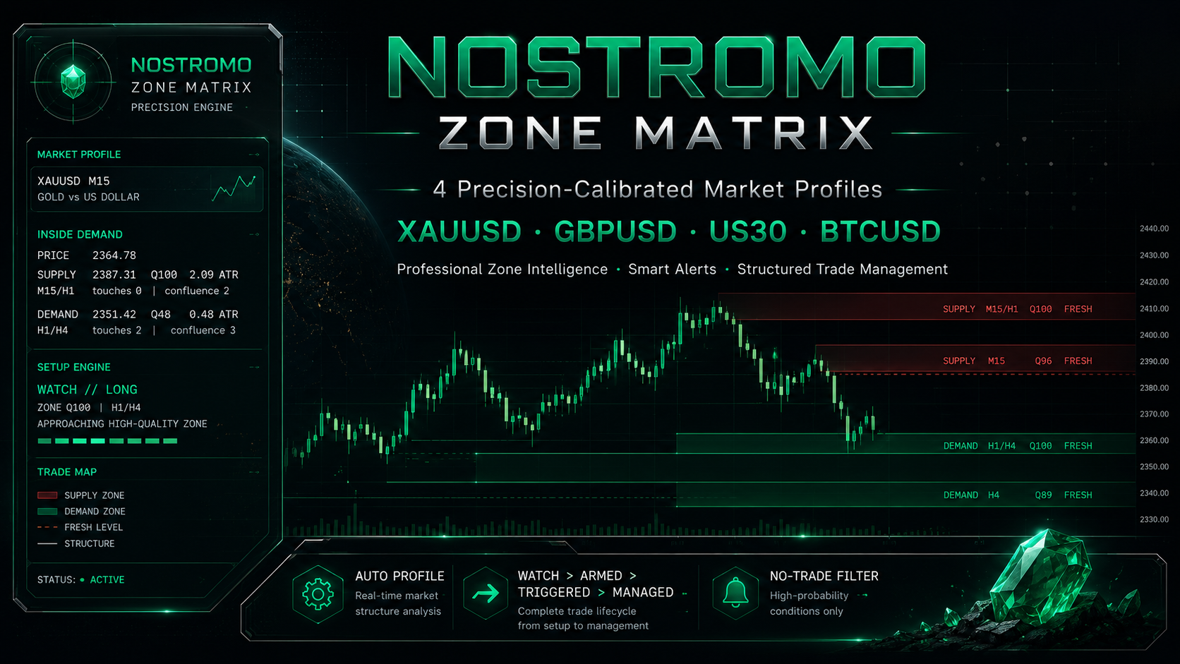 NOSTROMO ZONE MATRIX