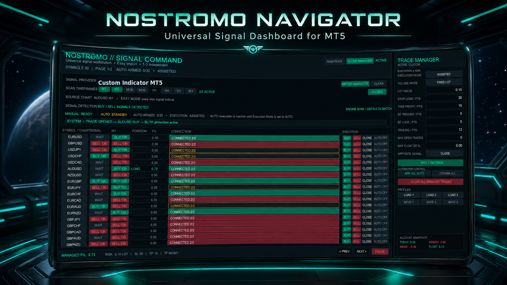 NOSTROMO NAVIGATOR Universal Signal Dashboard for MT5